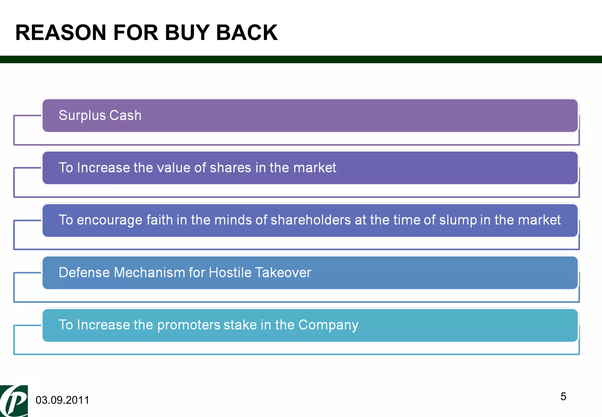 REASON FOR BUY BACK 03.09.2011 