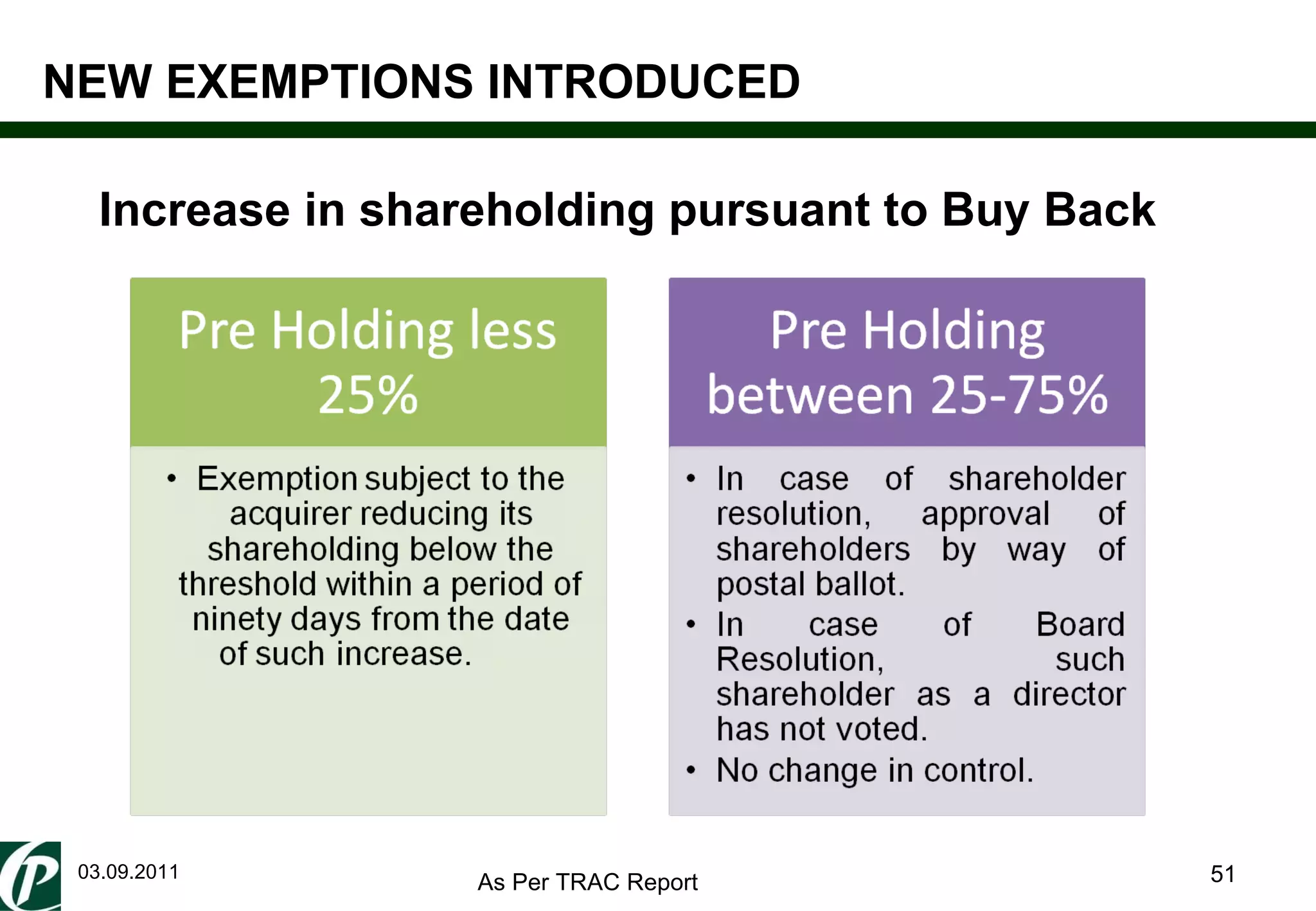 03.09.2011 NEW EXEMPTIONS INTRODUCED Increase in shareholding pursuant to Buy Back As Per TRAC Report 