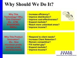 Why Should We Do It? Increase efficiency? Improve distribution? Improve cost-effectiveness? Expand markets? Reach more unbanked areas? Improve income? Why This Technology? Why This Channel? (Ex.: ATM;  M-BANKING; MBOs) Why This Product Innovation? (Ex.: New microloan prods; savings prods; microinsurance) Respond to client needs? Increase Client Retention? Remain competitive? Fill market gap? Expand markets? Improve Income? Think Through Analysis 