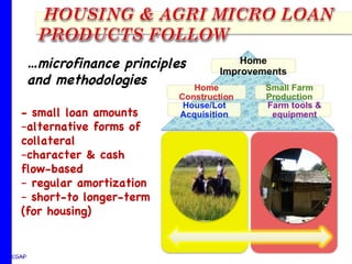 … microfinance principles and methodologies - small loan amounts alternative forms of collateral character & cash flow-based  regular amortization short-to longer-term (for housing)  */ CGAP 
