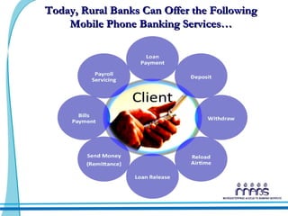 Today, Rural Banks Can Offer the Following Mobile Phone Banking Services… 