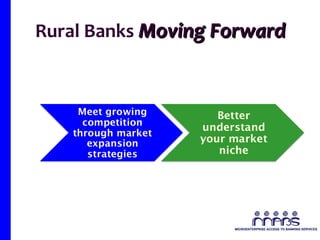 Rural Banks  Moving Forward 