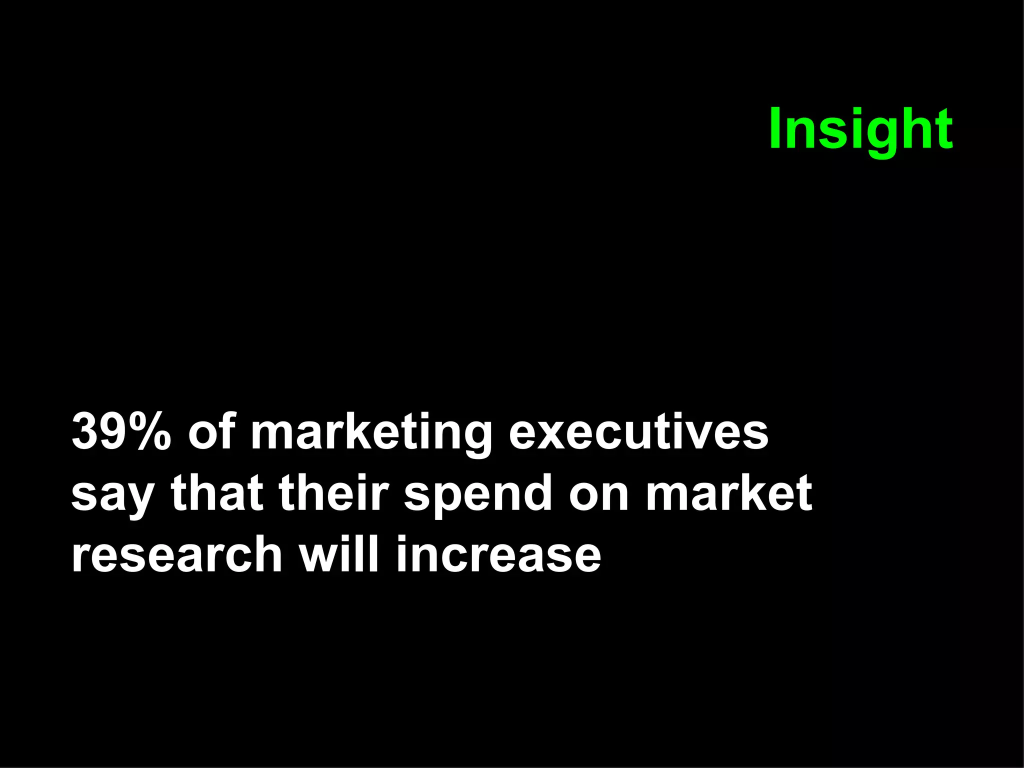 Insight 39% of marketing executives say that their spend on market research will increase 