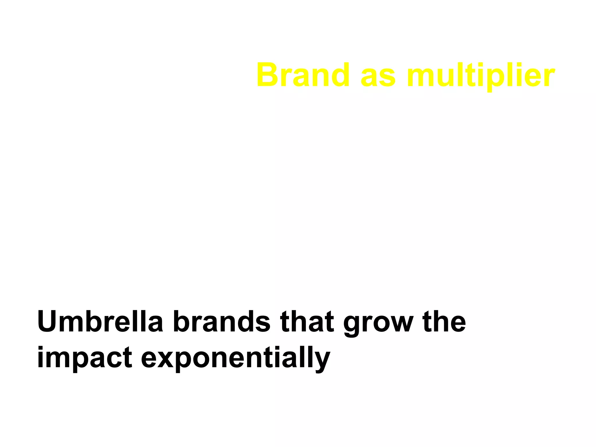 Brand as multiplier Umbrella brands that grow the impact exponentially 