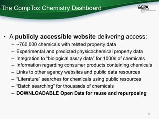 New developments in delivering public access to data from the National Center for Computational Toxicology at the EPA 