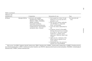 Table 2 (continued)
Adhesives and
manufacturers Composition Instructions for use Type
XP Bond Dentsply DeTrey Carboxylic acid modiﬁed
dimethacrylate (TCB resin),
PENTA, UDMA, TEGDMA,
HEMA, butylated
benzenediol (stabilizer),
ethyl-4-dimethylaminobenzoate,
camphorquinone, functionalized
amorphous silica, t-butanol
1. Etch enamel for at least 15s and
dentine for 15s or less with 36%
phosphoric acid.
2. Wet all cavity surfaces uniformly
with XP Bond in a disposable
brush. Avoid pooling.
3. Leave the surface undisturbed for
20s.
4. Evaporate solvent by thoroughly
blowing with air from an air syringe
for at least 5s. The cavity surface
should have a uniform, glossy
appearance. Otherwise repeat steps
2 and 4.
5. Light-cure for a minimum of 10s.
Ensure uniform exposure of all
cavity surfaces.
6. Immediately place the restorative
material over cured XP Bond.
Two-step etch and
rinse
Abbreviations: bis-GMA, bisphenol glycidyl methacrylate; DMA, dimethacrylate; HEMA, 2-hydroxyethyl methacrylate; 10-MDP, 10-methacryloyloxy
decyl dihydrogenphosphate; 4-MET, 4-methacryloxyethyl trimellitic acid; PENTA, dipentaerythritol penta-acrylate phosphate; TEGDMA, triethyleneglycol
dimethacrylate; UDMA, urethane dimethacrylate.
348PERDIGA˜O
 