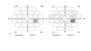 New developments in perimetry | PPTX