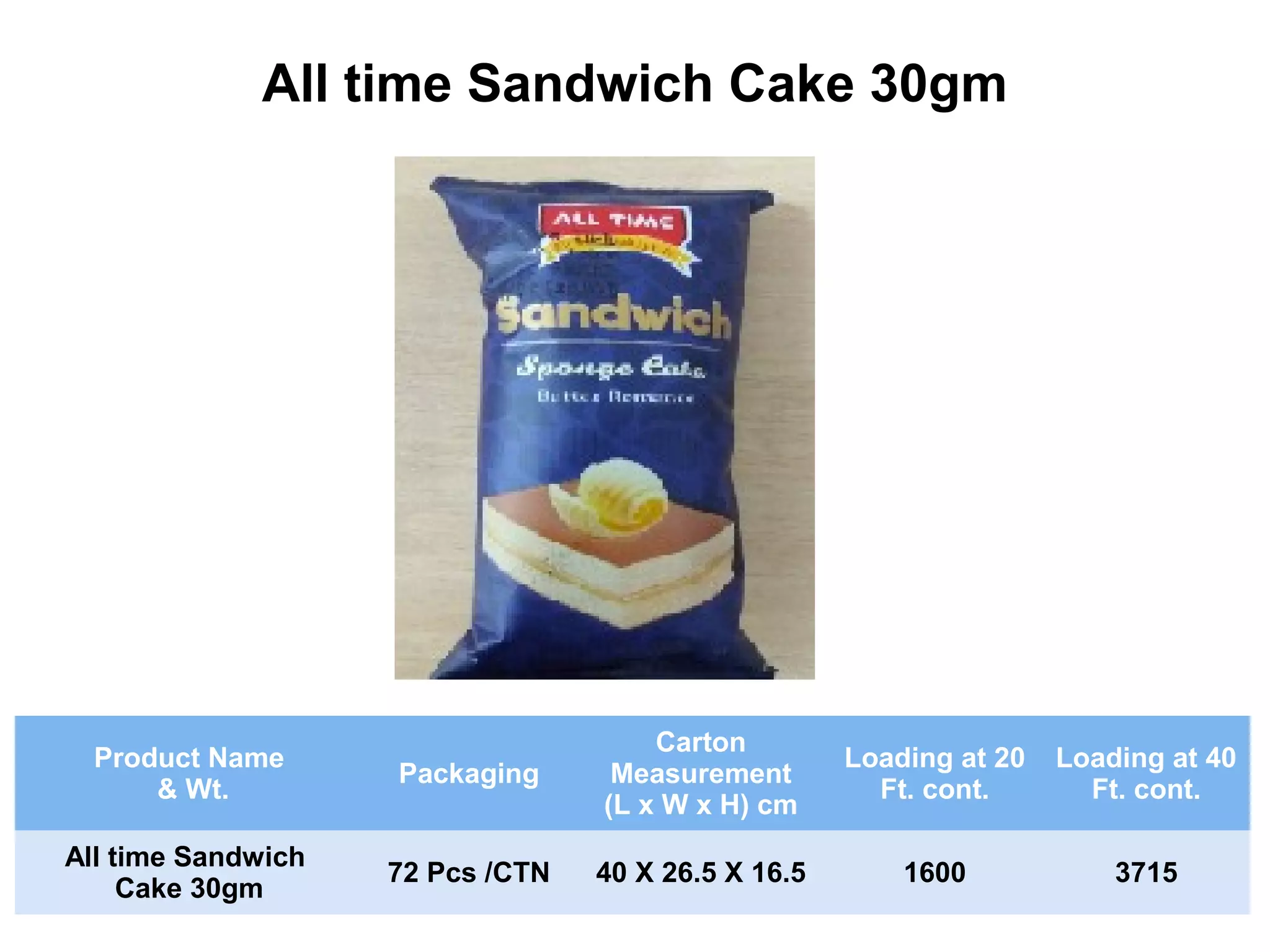 All time Sandwich Cake 30gm
Product Name
& Wt.
Packaging
Carton
Measurement
(L x W x H) cm
Loading at 20
Ft. cont.
Loading at 40
Ft. cont.
All time Sandwich
Cake 30gm
72 Pcs /CTN 40 X 26.5 X 16.5 1600 3715
 