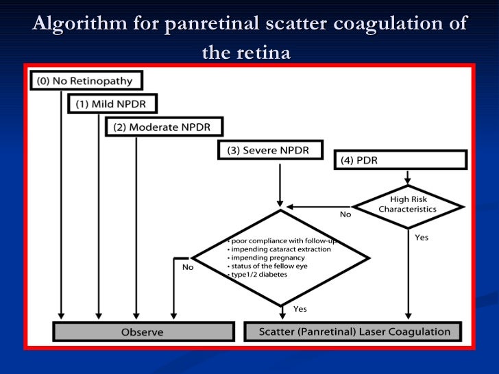 Va neuropathy algorithm