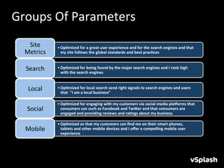 Groups	
  Of	
  Parameters	
  
    Site	
       • Op3mized	
  for	
  a	
  great	
  user	
  experience	
  and	
  for	
  the	
  search	
  engines	
  and	
  that	
  
   Metrics	
       my	
  site	
  follows	
  the	
  global	
  standards	
  and	
  best	
  prac3ces	
  	
  


   Search	
      • Op3mized	
  for	
  being	
  found	
  by	
  the	
  major	
  search	
  engines	
  and	
  I	
  rank	
  high	
  
                   with	
  the	
  search	
  engines	
  


    Local	
      • Op3mized	
  for	
  local	
  search	
  send	
  right	
  signals	
  to	
  search	
  engines	
  and	
  users	
  
                   that	
  	
  "I	
  am	
  a	
  local	
  business”	
  

                 • Op3mized	
  for	
  engaging	
  with	
  my	
  customers	
  via	
  social	
  media	
  plaCorms	
  that	
  
    Social	
       consumers	
  use	
  such	
  as	
  Facebook	
  and	
  TwiEer	
  and	
  that	
  consumers	
  are	
  
                   engaged	
  and	
  providing	
  reviews	
  and	
  ra3ngs	
  about	
  my	
  business	
  

                 • Op3mized	
  so	
  that	
  my	
  customers	
  can	
  ﬁnd	
  me	
  on	
  their	
  smart	
  phones,	
  
   Mobile	
        tablets	
  and	
  other	
  mobile	
  devices	
  and	
  I	
  oﬀer	
  a	
  compelling	
  mobile	
  user	
  
                   experience	
  
 