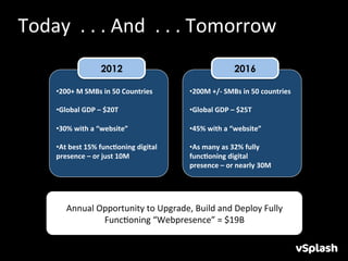 Today	
  	
  .	
  .	
  .	
  And	
  	
  .	
  .	
  .	
  Tomorrow	
  
                                2012                                                                                            2016
         	
                                                     	
  
         • 200+	
  M	
  SMBs	
  in	
  50	
  Countries	
  	
     • 200M	
  +/-­‐	
  SMBs	
  in	
  50	
  countries	
  
         	
  
         • Global	
  GDP	
  –	
  $20T	
                         • Global	
  GDP	
  –	
  $25T	
  

         • 30%	
  with	
  a	
  “website”	
                      • 45%	
  with	
  a	
  “website”	
  

         • At	
  best	
  15%	
  func3oning	
  digital	
         • As	
  many	
  as	
  32%	
  fully	
  	
  	
  	
  	
  	
  	
  	
  	
  	
  	
  	
  	
  	
  	
  	
  	
  	
  	
  	
  	
  	
  	
  	
  	
  	
  	
  	
  	
  	
  	
  	
  	
  	
  	
  	
  	
  	
  	
  	
  	
  	
  	
  	
  	
  	
  
         presence	
  –	
  or	
  just	
  10M	
  	
               func3oning	
  digital	
  	
  
                                                                presence	
  –	
  or	
  nearly	
  30M	
  




              Annual	
  Opportunity	
  to	
  Upgrade,	
  Build	
  and	
  Deploy	
  Fully	
  
                         FuncHoning	
  “Webpresence”	
  =	
  $19B	
  	
  
 