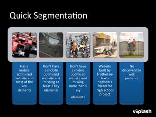 Quick	
  SegmentaHon	
  	
  




    Has	
  a	
           Don’t	
  have	
         Don’t	
  have	
                     Website	
               No	
  
   mobile	
                a	
  mobile	
           a	
  mobile	
                     built	
  by	
      discoverable	
  
  opHmized	
              opHmized	
              opHmized	
                       brother	
  in-­‐         web	
  
 website	
  and	
        website	
  and	
        website	
  and	
                      law’s	
            presence	
  
 most	
  of	
  the	
      missing	
  at	
          missing	
                        nephew’s	
  
     key	
               least	
  2	
  key	
     more	
  than	
  5	
  	
            friend	
  for	
            	
  
  elements	
              elements	
                    key	
                      high	
  school	
  
                                                   elements	
  	
  	
   	
  	
       project	
  
 