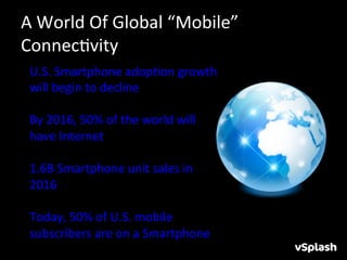 A	
  World	
  Of	
  Global	
  “Mobile”	
  
ConnecHvity	
  
 U.S.	
  Smartphone	
  adopHon	
  growth	
  
 will	
  begin	
  to	
  decline	
  	
  
 	
  
 By	
  2016,	
  50%	
  of	
  the	
  world	
  will	
  	
  
 have	
  Internet	
  	
  
 	
  
 1.6B	
  Smartphone	
  unit	
  sales	
  in	
  
 2016	
  
 	
  
 Today,	
  50%	
  of	
  U.S.	
  mobile	
  
 subscribers	
  are	
  on	
  a	
  Smartphone	
  
 	
  
 