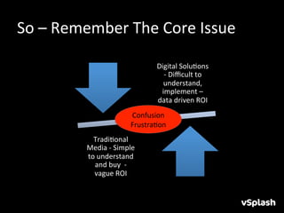 So	
  –	
  Remember	
  The	
  Core	
  Issue	
  

                                              Digital	
  SoluHons	
  
                                                -­‐	
  Diﬃcult	
  to	
  
                                                understand,	
  
                                               implement	
  –	
  
                                              data	
  driven	
  ROI	
  	
  
                                     Confusion	
  
                                     FrustraHon	
  
                TradiHonal	
  
              Media	
  -­‐	
  Simple	
  
              to	
  understand	
  
                and	
  buy	
  	
  -­‐	
  
                vague	
  ROI	
  
 