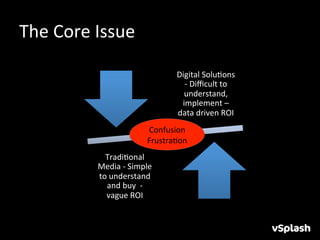 The	
  Core	
  Issue	
  

                                               Digital	
  SoluHons	
  
                                                 -­‐	
  Diﬃcult	
  to	
  
                                                 understand,	
  
                                                implement	
  –	
  
                                               data	
  driven	
  ROI	
  	
  
                                      Confusion	
  
                                      FrustraHon	
  
                 TradiHonal	
  
               Media	
  -­‐	
  Simple	
  
               to	
  understand	
  
                 and	
  buy	
  	
  -­‐	
  
                 vague	
  ROI	
  
 