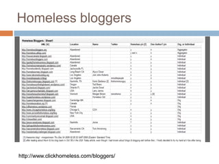Homeless bloggershttp://www.clickhomeless.com/bloggers/