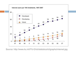 Source: http://www.itu.int/ITU-D/ict/statistics/ict/graphs/internet.jpg