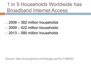 1 in 5 Households Worldwide has Broadband Internet Access2008 – 382 million households2009 – 422 million households2013 – 580 million householdsSource: http://www.gartner.com/it/page.jsp?id=1189323
