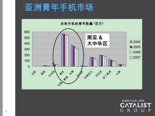 亚洲青年手机市场
                            没有手机的青年数量 (百万 )

    600
    500                                      南亚 &
    400                                      大中华区                            2004
                                                                             2005
    300
                                                                             2006
    200
                                                                             2007
    100
     0
                                 湾
                    欧




                                         亚




                                                      非
       欧


            欧




                         亚




                                              太




                                                           洲


                                                                美
                              台
                东




                                     北




                                                  东
      北


           西




                        南




                                                               北
                                             亚




                                                          美
                             、
                中




                                     东




                                                  中
                                          南




                                                       丁
                             港




                                         东




                                                      拉
                            香
                         、
                        国
                        中




                                                                    Mobile Youth, 2006



4
 