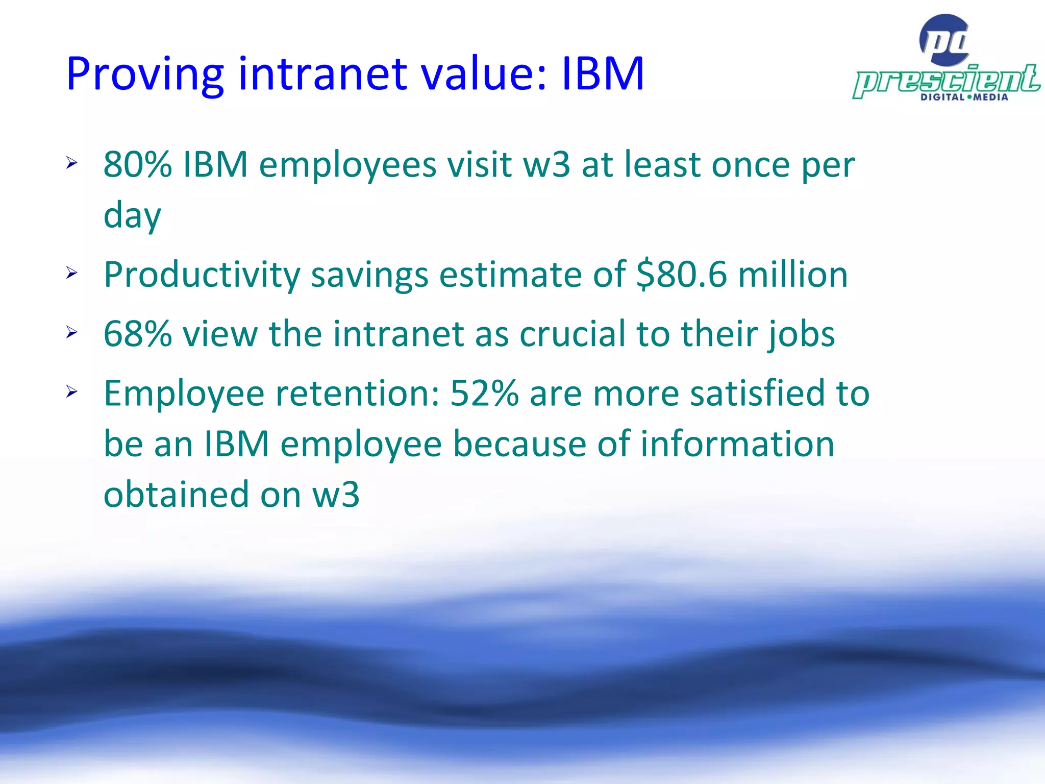 Proving intranet value: IBM 80% IBM employees visit w3 at least once per day Productivity savings estimate of $80.6 million 68% view the intranet as crucial to their jobs Employee retention: 52% are more satisfied to be an IBM employee because of information obtained on w3 