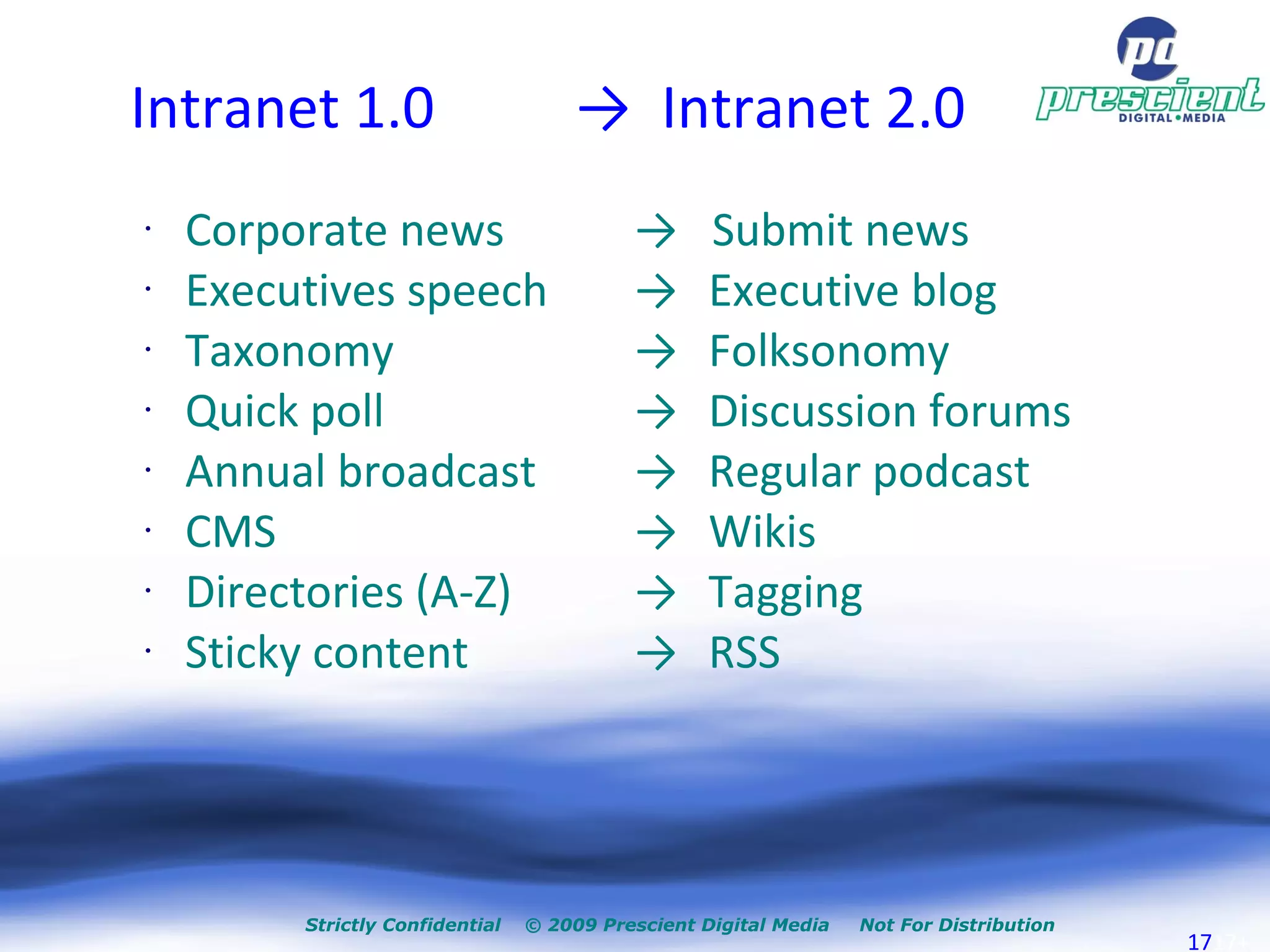 Intranet 1.0  ->  Intranet 2.0 Corporate news ->  Submit news Executives speech ->  Executive blog Taxonomy  ->  Folksonomy Quick poll ->  Discussion forums Annual broadcast ->  Regular podcast CMS ->  Wikis Directories (A-Z) ->  Tagging Sticky content ->  RSS 