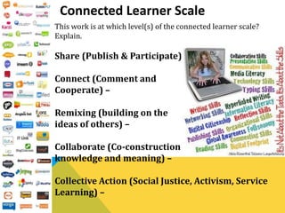 Connected Learner Scale
This work is at which level(s) of the connected learner scale?
Explain.
Share (Publish & Participate) –
Connect (Comment and
Cooperate) –
Remixing (building on the
ideas of others) –
Collaborate (Co-construction of
knowledge and meaning) –
Collective Action (Social Justice, Activism, Service
Learning) –
 