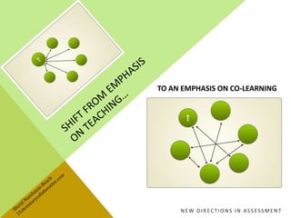 NEW DIRECTIONS IN ASSESSMENT
TO AN EMPHASIS ON CO-LEARNING
 