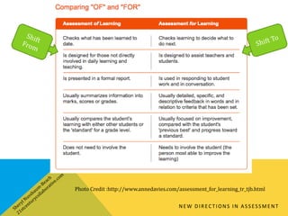 NEW DIRECTIONS IN ASSESSMENT
Photo Credit :http://www.annedavies.com/assessment_for_learning_tr_tjb.html
 