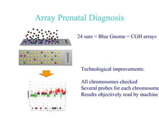 Array Prenatal Diagnosis

           24 sure = Blue Gnome = CGH arrays




            Technological improvements:

            All chromosomes checked
            Several probes for each chromosome
            Results objectively read by machine
 