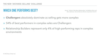 © 2020 Abyss Global Ltd.
THE NEW ‘DISTANCE-SELLING’ CHALLENGE
WHICH ONE PERFORMS BEST?
▸ Challengers absolutely dominate as selling gets more complex
▸ 54% of best performers in complex sales are Challengers
▸ Relationship Builders represent only 4% of high-performing reps in complex
environments
Source: “Selling Is Not About Relationships”, by Matthew Dixon and
Brent Adamson, Harvard Business Review, September 30, 2011
 