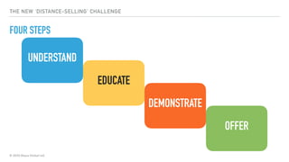 © 2020 Abyss Global Ltd.
THE NEW ‘DISTANCE-SELLING’ CHALLENGE
FOUR STEPS
UNDERSTAND
EDUCATE
DEMONSTRATE
OFFER
 