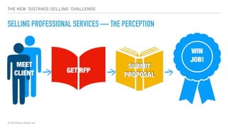 © 2020 Abyss Global Ltd.
THE NEW ‘DISTANCE-SELLING’ CHALLENGE
SELLING PROFESSIONAL SERVICES — THE PERCEPTION
 