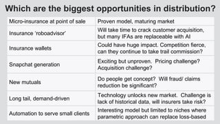 Which are the biggest opportunities in distribution?
Micro-insurance at point of sale Proven model, maturing market
Insura...