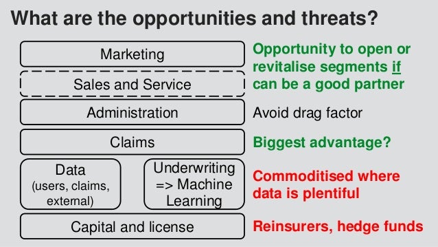 The new age of insurance distribution