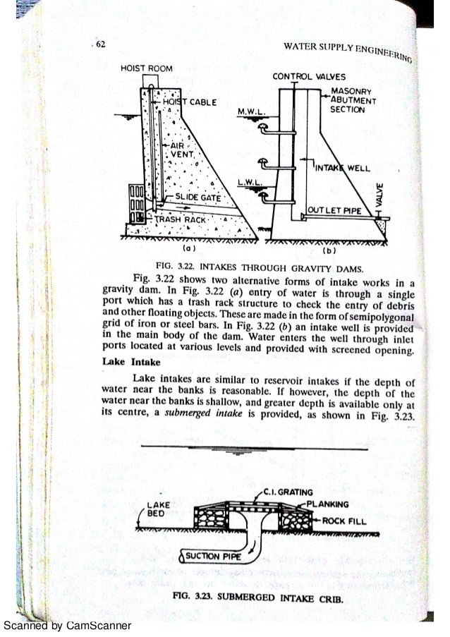 WATER SUPPLY ENGINEERING
