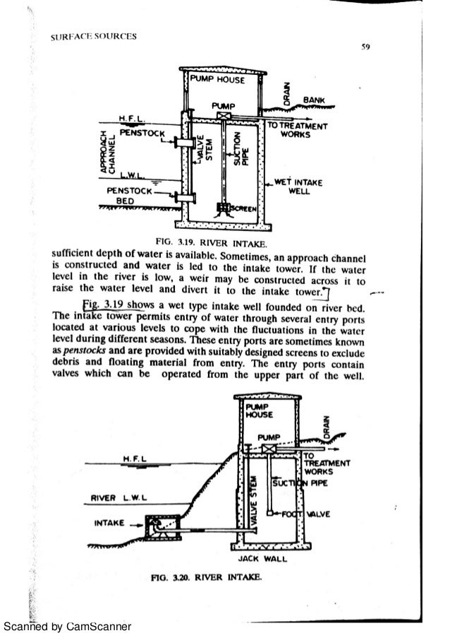 WATER SUPPLY ENGINEERING