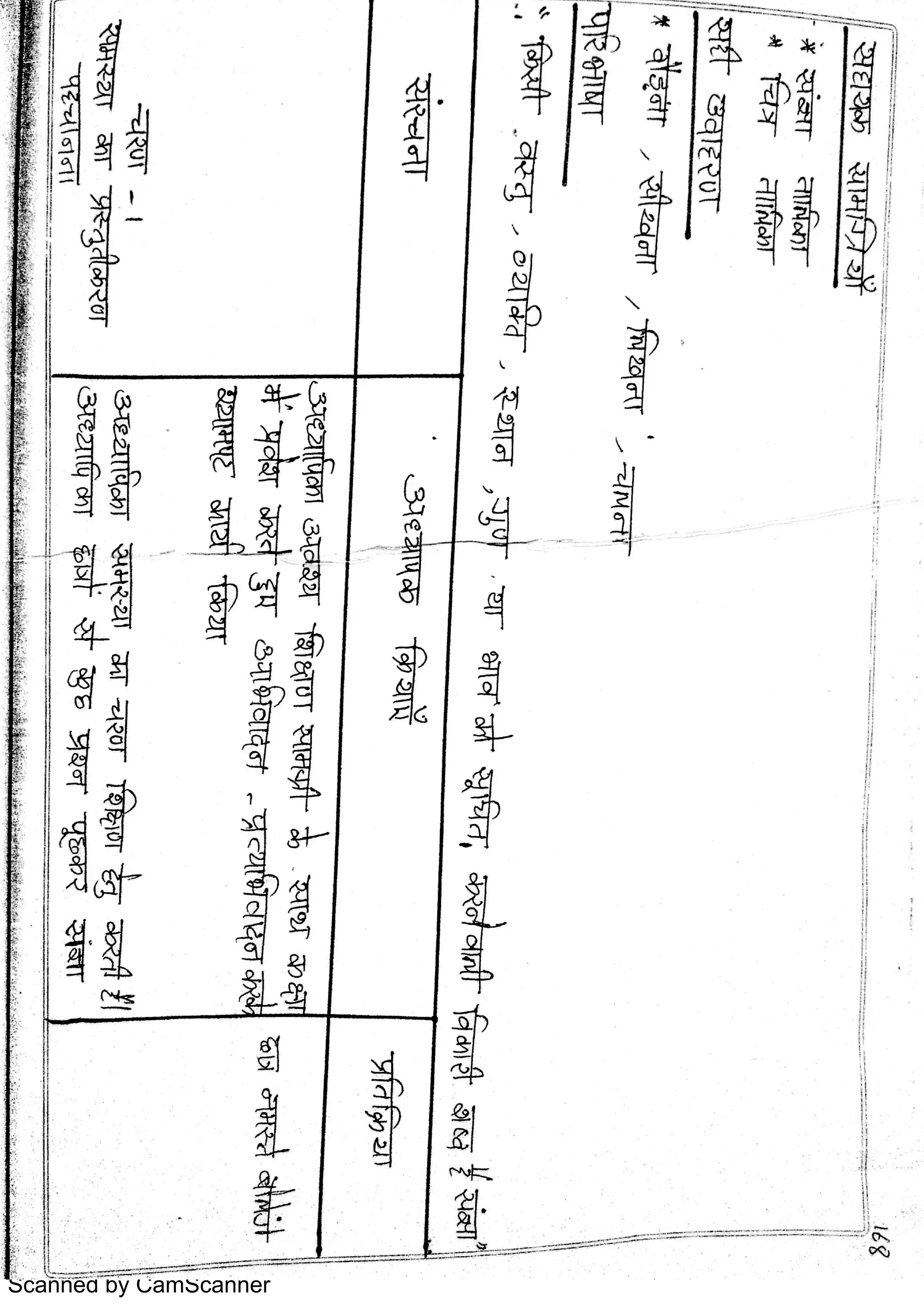 Scanned by CamScanner