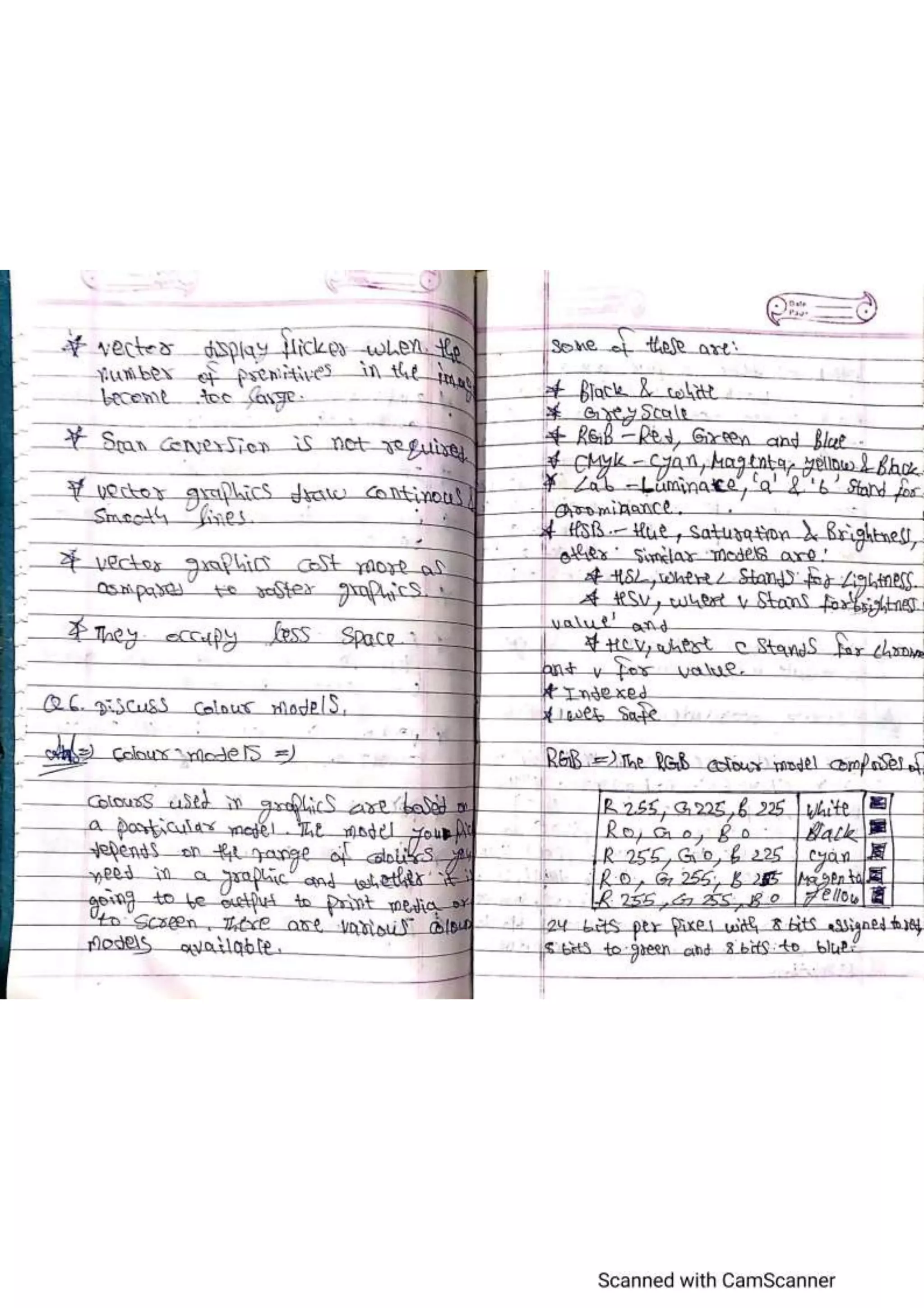 Multimedia short notes