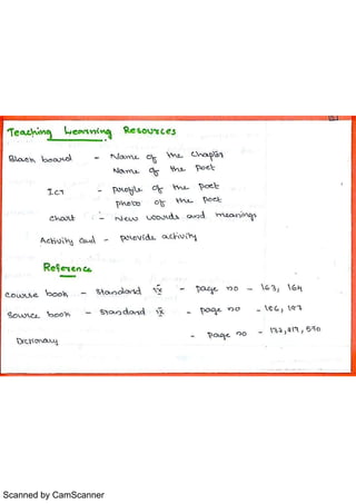 Scanned by CamScanner