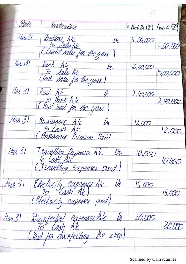 Accounts Project For Class 11th Cbse Accounts Project For Class 11th Cbse