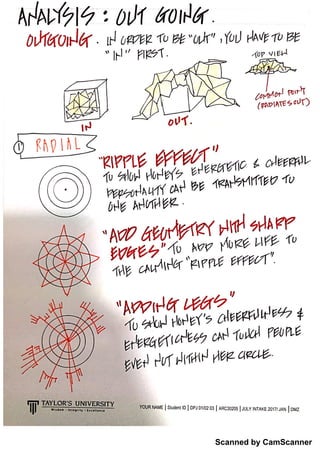 Scanned by CamScanner