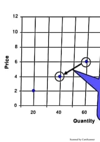 Scanned by CamScanner
 