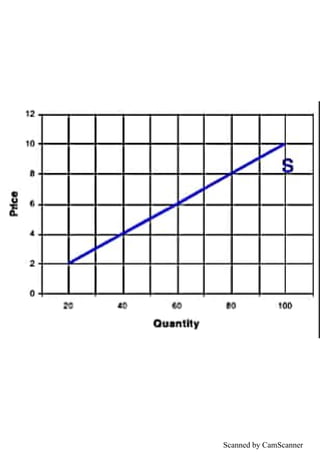 Scanned by CamScanner
 