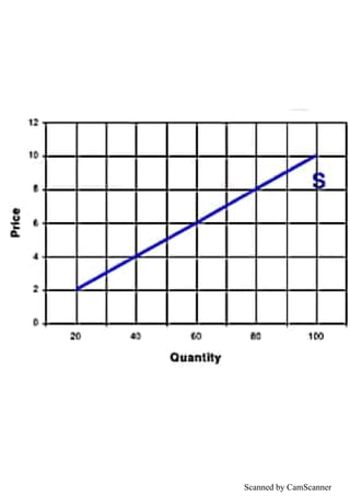 Scanned by CamScanner
 