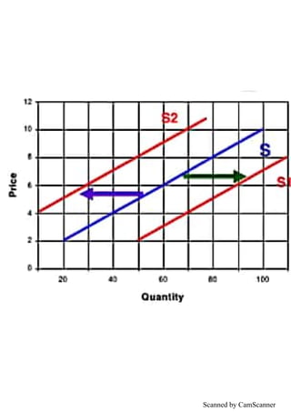 Scanned by CamScanner
 