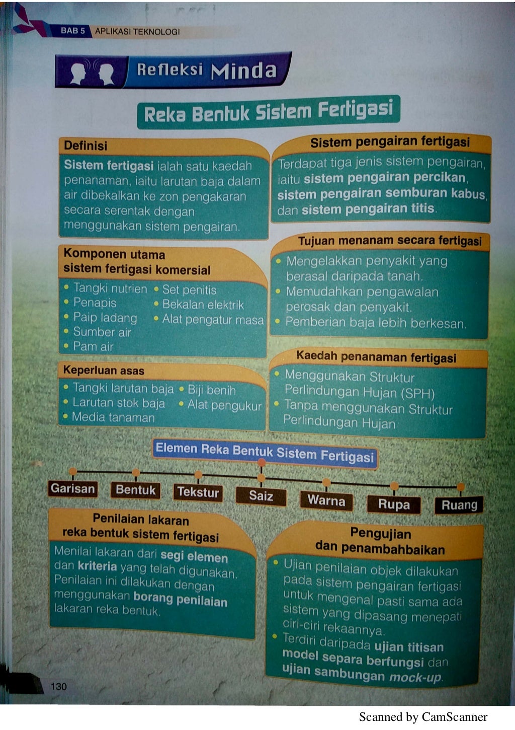 NOTA BUKU TEKS RBT TINGKATAN 1 (FERTIGASI)