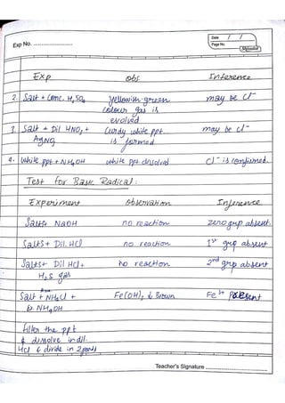 Chemistry Practical Record Class 12th