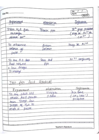 Chemistry Practical Record Class 12th