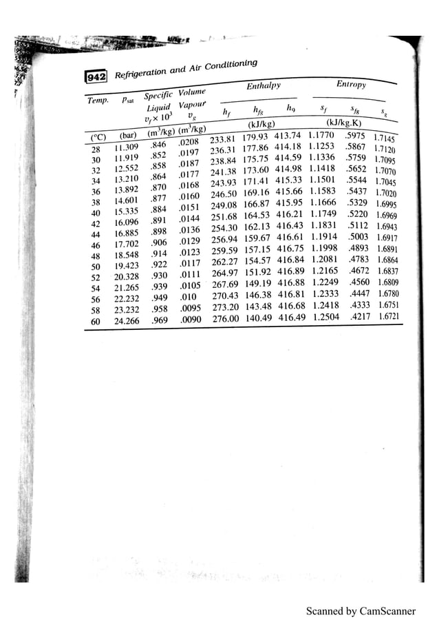 refrigeration and air conditioning tables complete