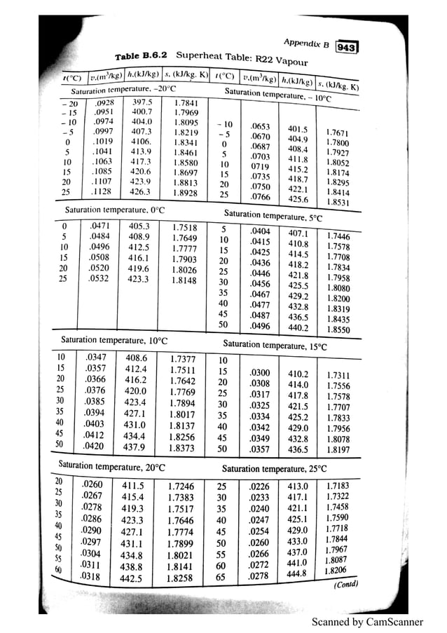 refrigeration and air conditioning tables complete